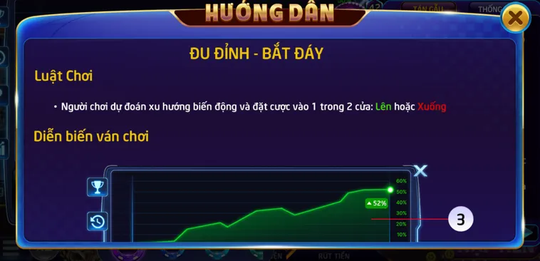 Trải Nghiệm Đỉnh Cao Cùng Siêu Phẩm Minigame Đu Đỉnh Bắt Đáy Tại RikVip Ngay Hôm Nay